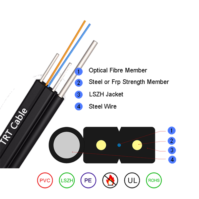 Nisko trenje ftth zatvoreni optički kabel