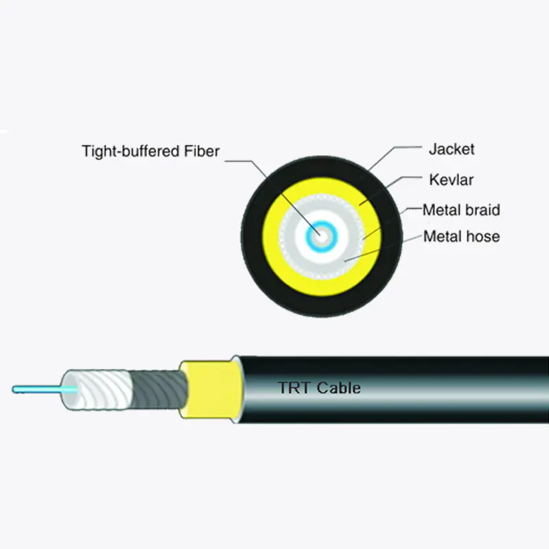 Kabel optičkih vlakana koji se koristi za rad