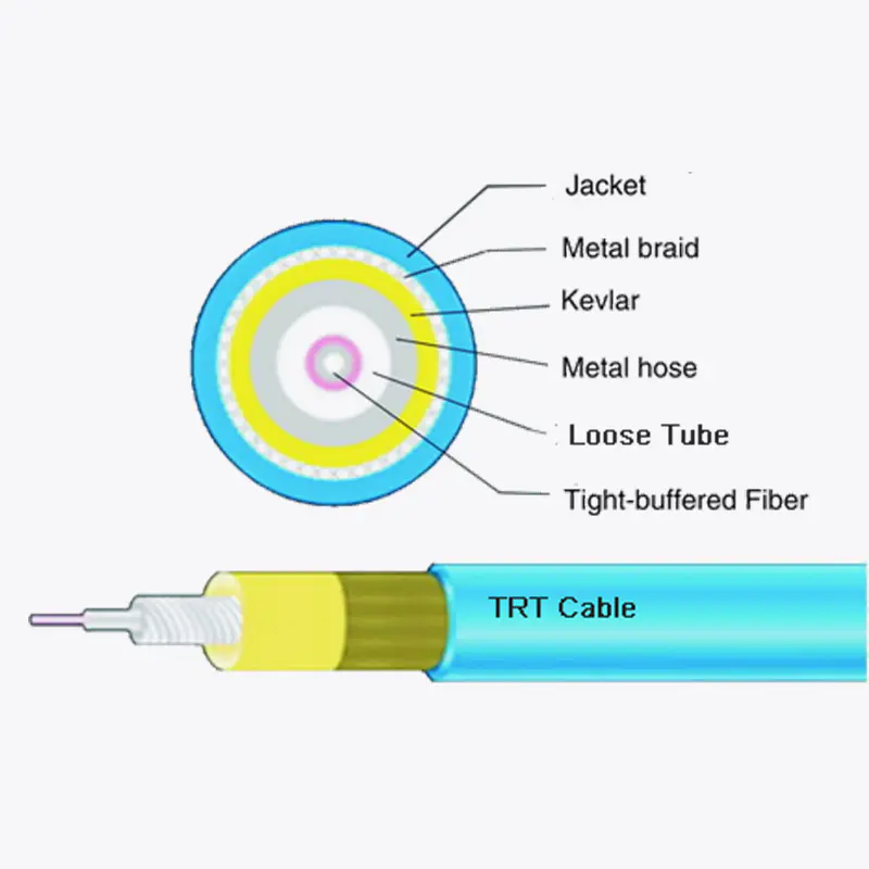 Oklopni kabel koji blokira vodu